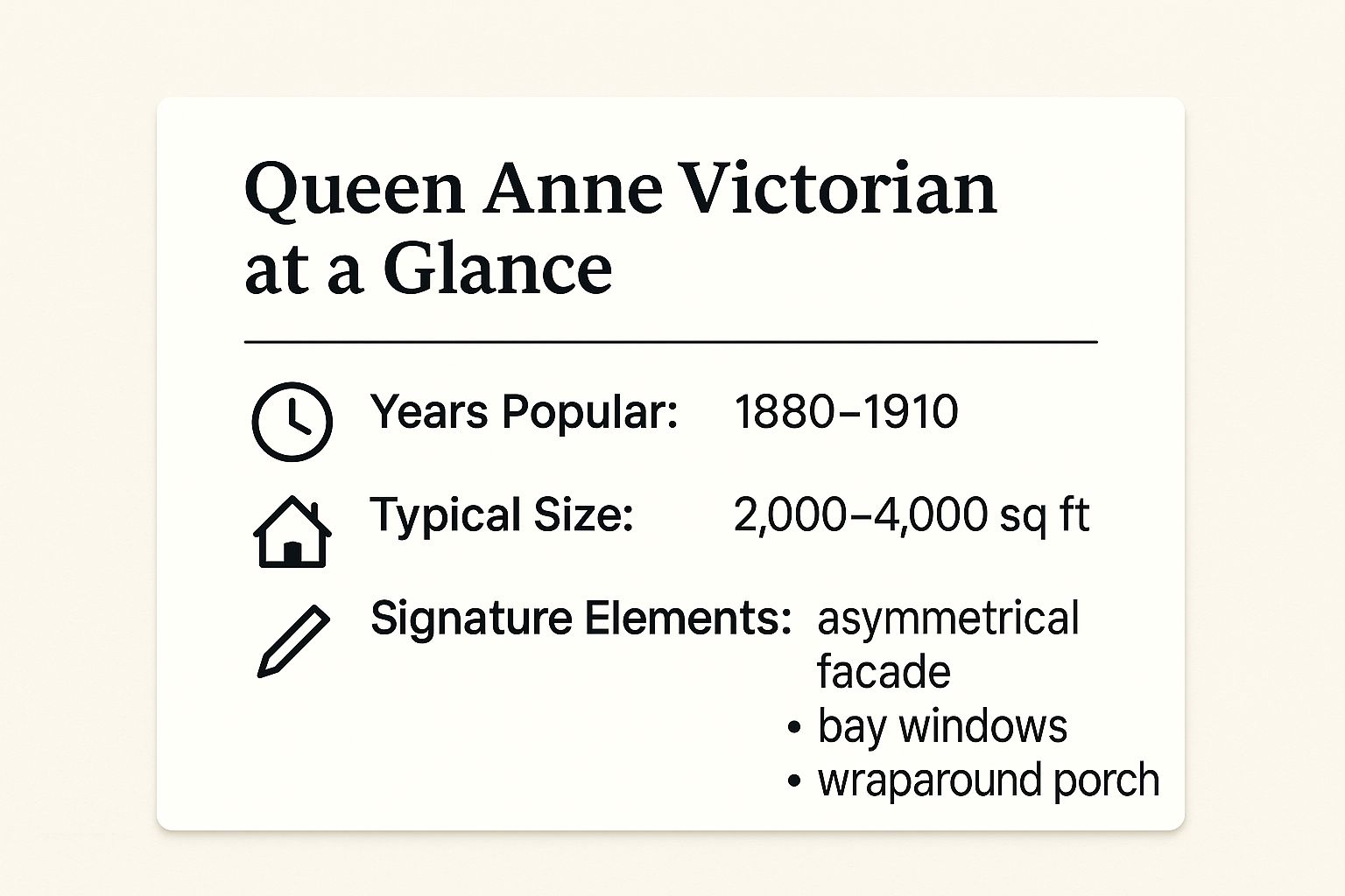 Infographic showing key data about Queen Anne Victorian Home Plans