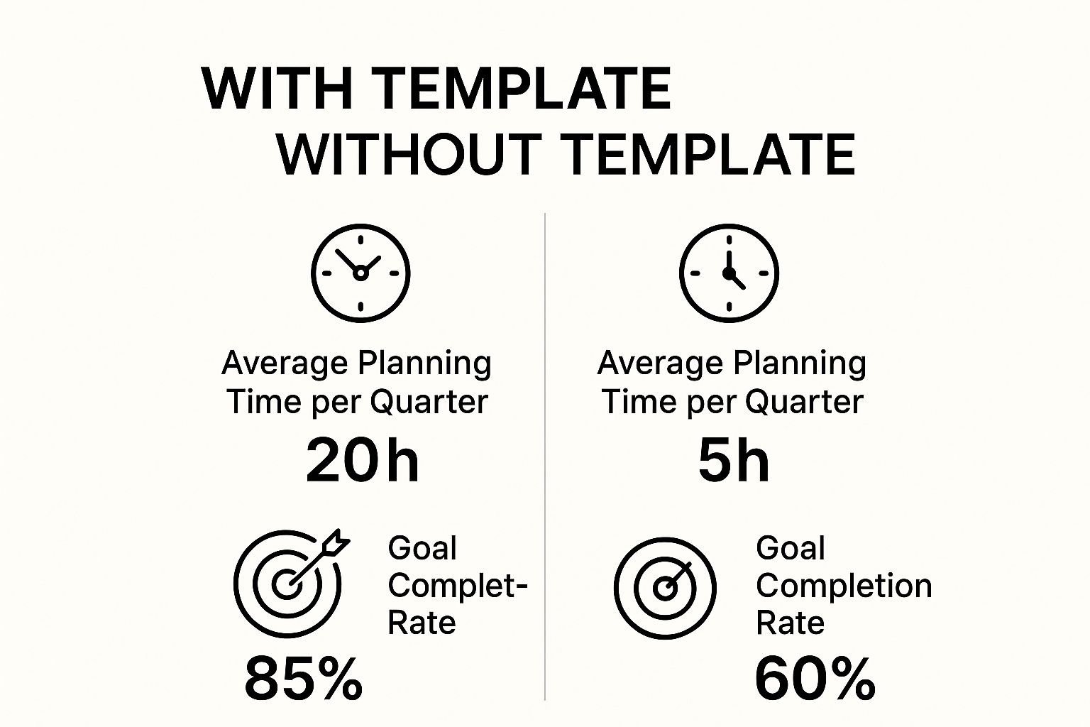 Infographic about quarterly planning template