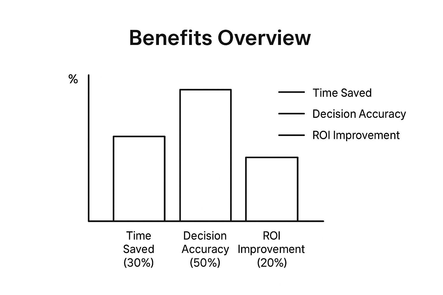 Infographic about project prioritization matrix