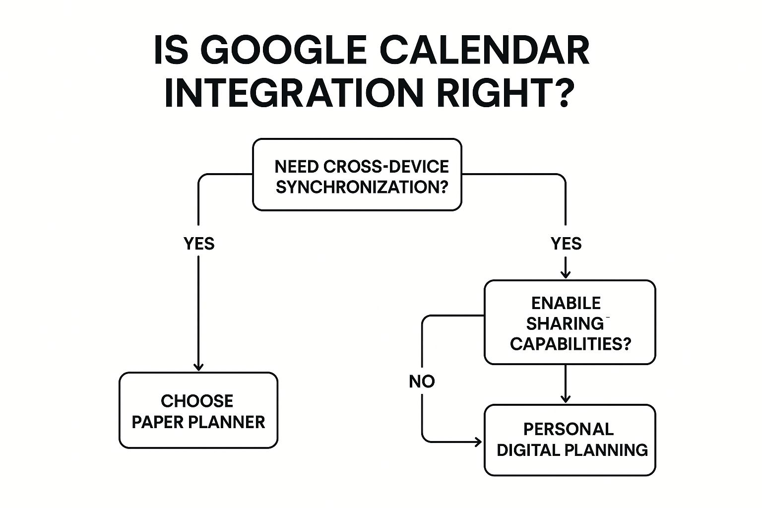 Infographic showing key data about Google Calendar Integration