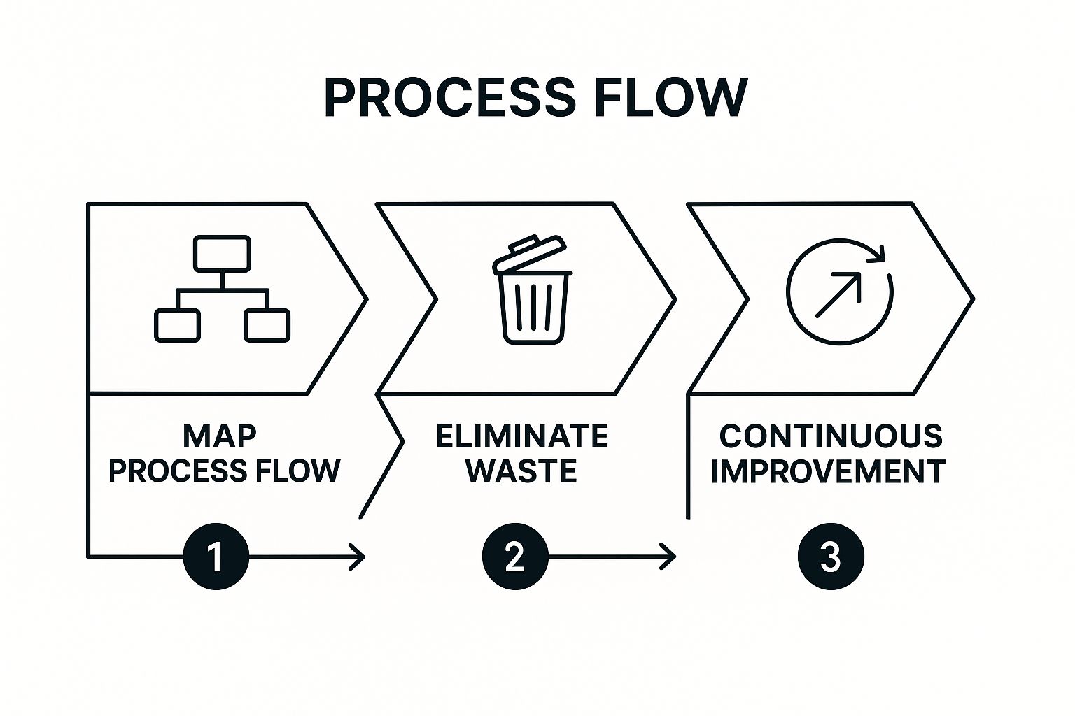 Infographic showing key data about Lean Management