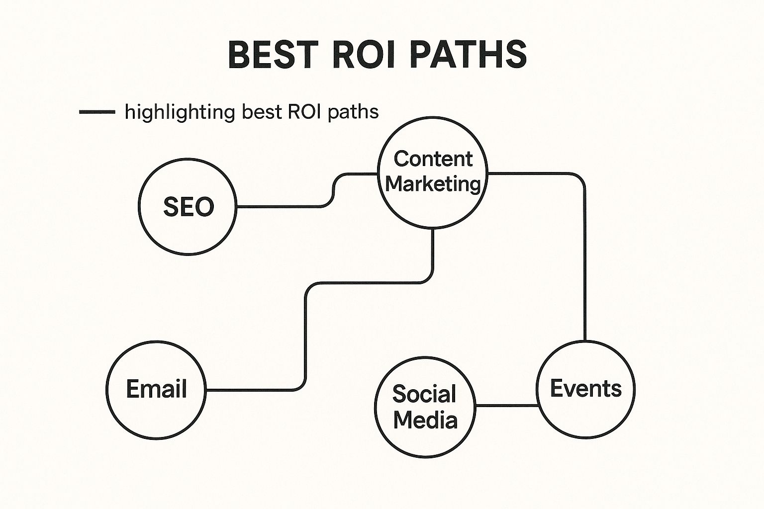 Infographic about lead generation world