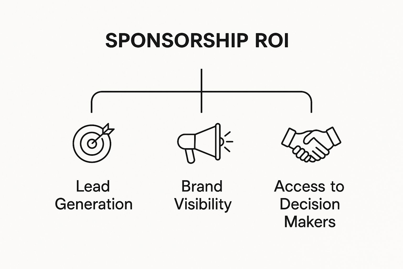 Infographic about shrm talent conference