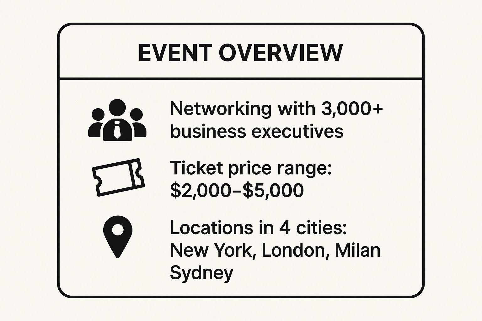 Infographic showing key data about World Business Forum 2025