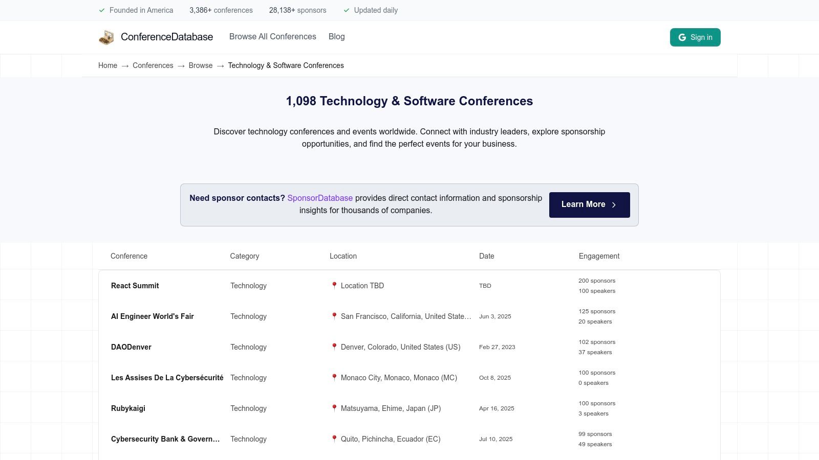 Technology & Software Conferences — ConferenceDatabase
