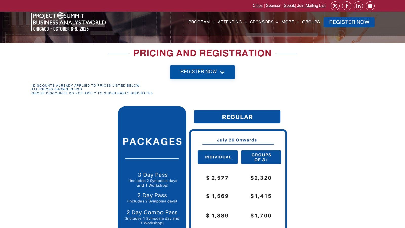 ProjectSummit*BusinessAnalystWorld (PS*BAW)