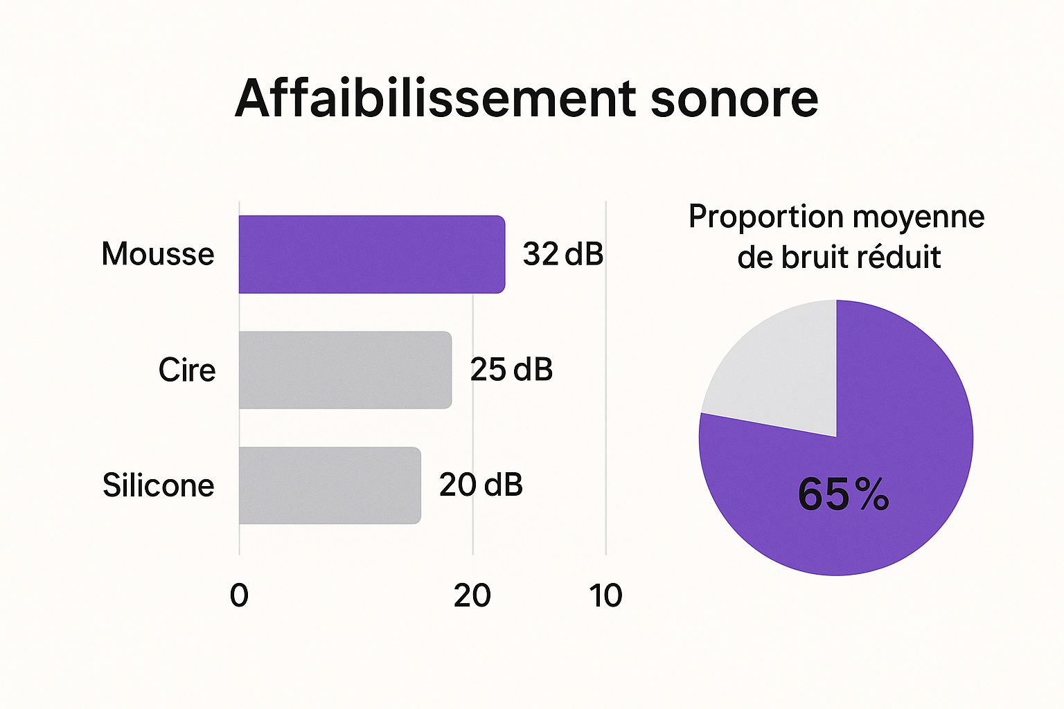 Infographic about des boules quies