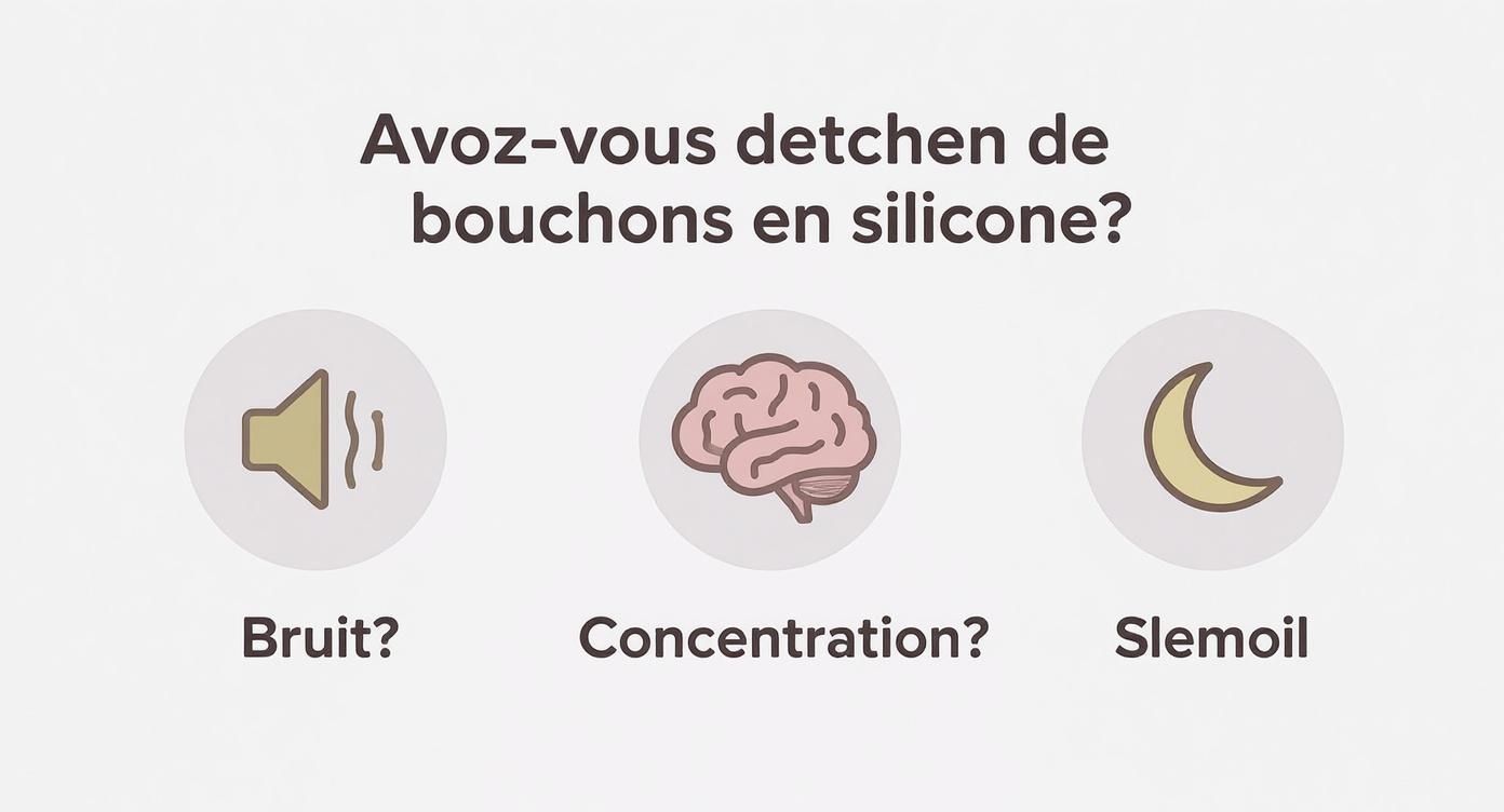 Infographie montrant les trois problèmes résolus par les bouchons en silicone: bruit, concentration et sommeil