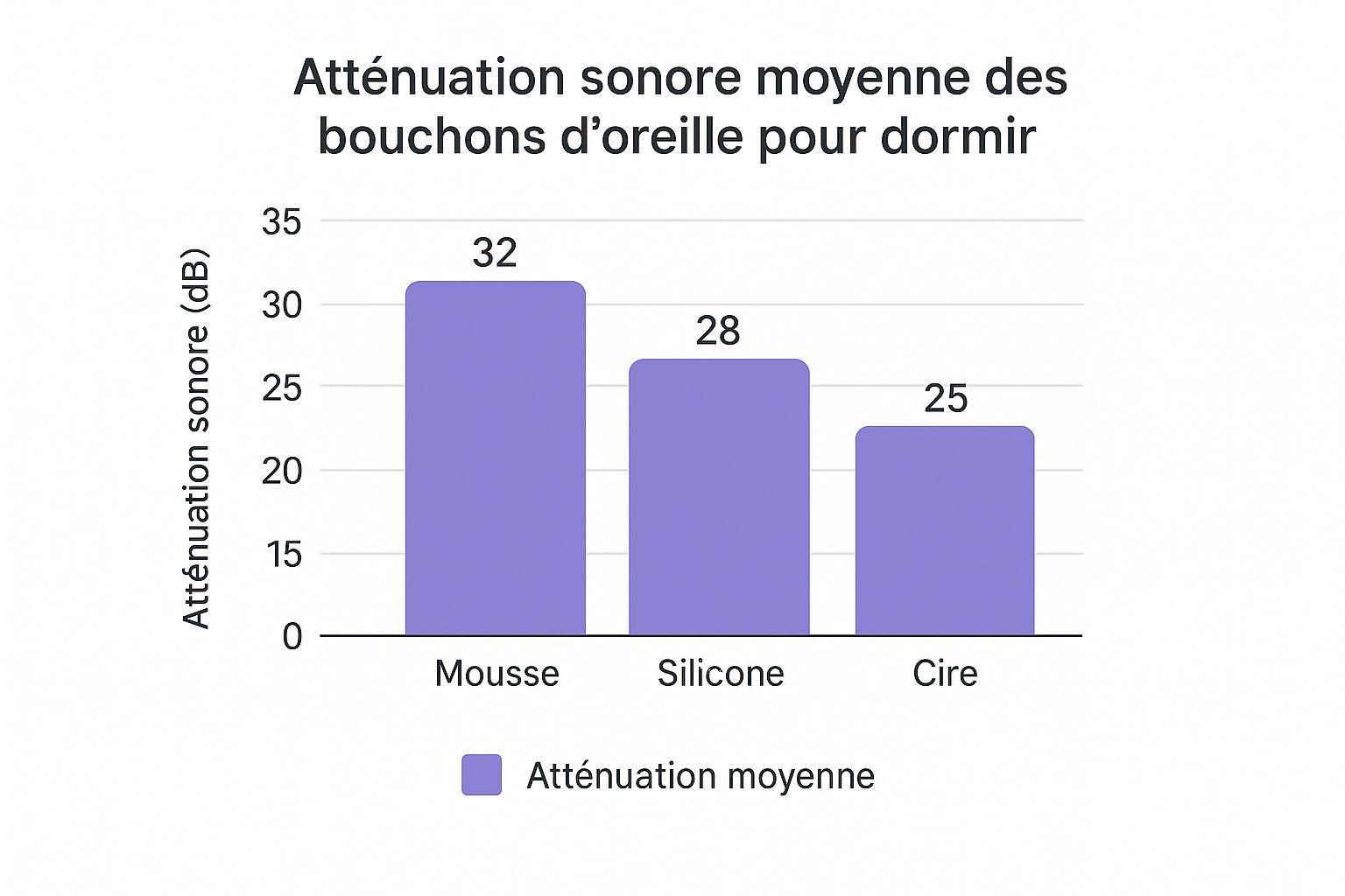 Infographic about meilleur bouchon d oreille pour dormir