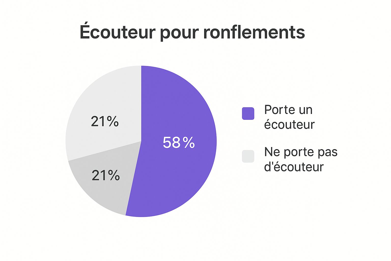 Infographic about bouchons anti ronflement