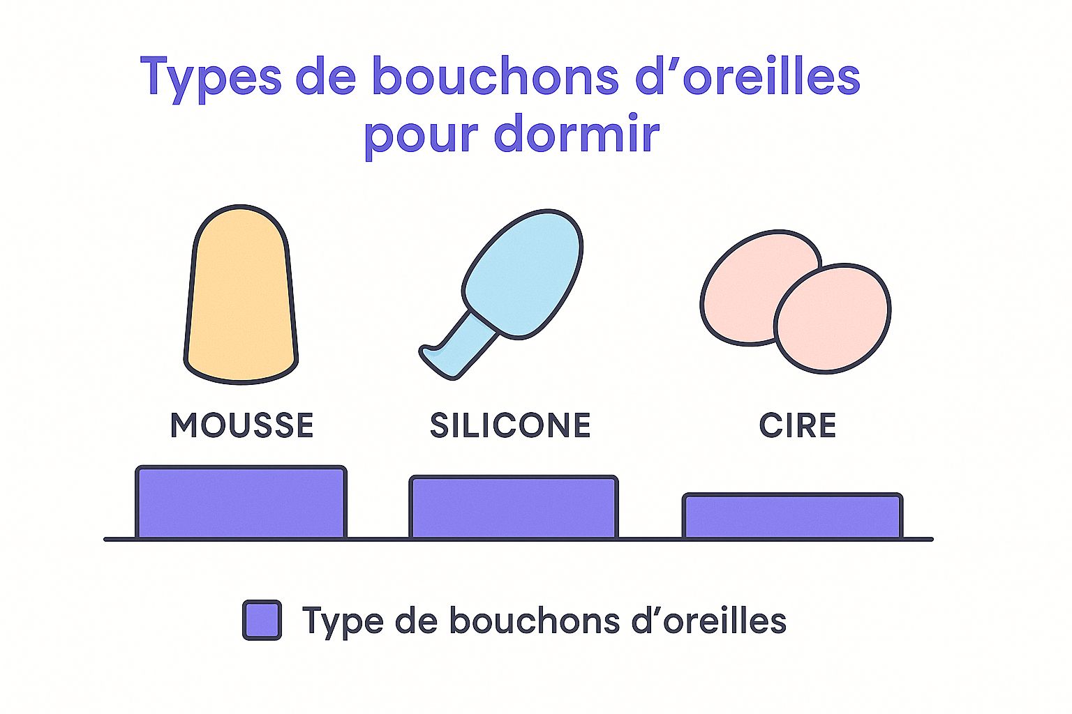 Infographic about bouchon d'oreille anti bruit pour dormir