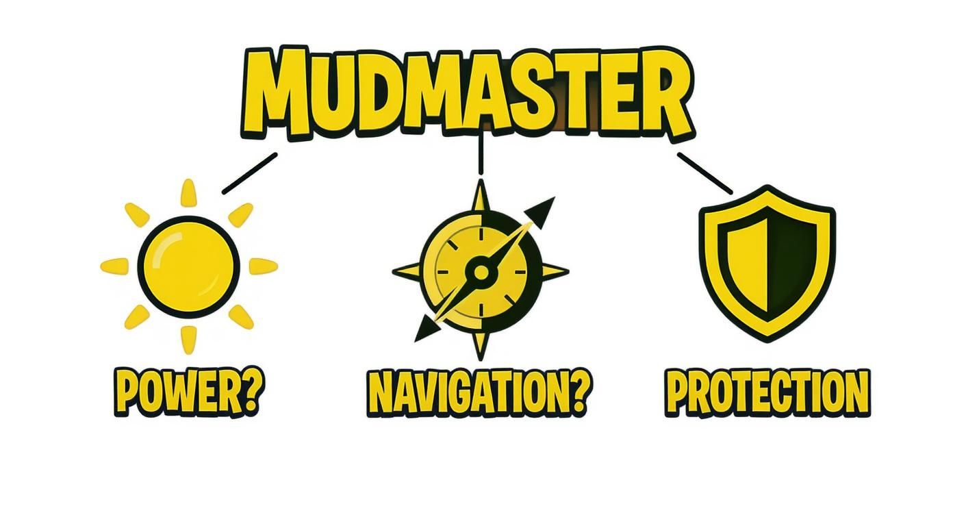 Infographic about g shock mudmaster