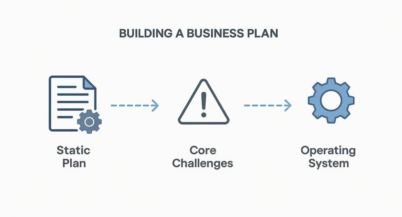 Infographic about architecture firm business plan