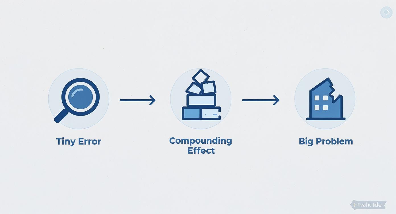 Infographic about the hidden geometry errors that break revit models