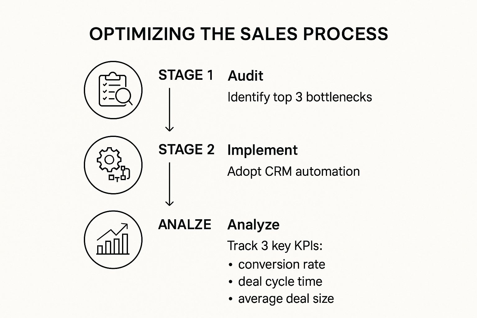 Optimize Sales Process for Better Results | Proven Strategies – Bodhi ...