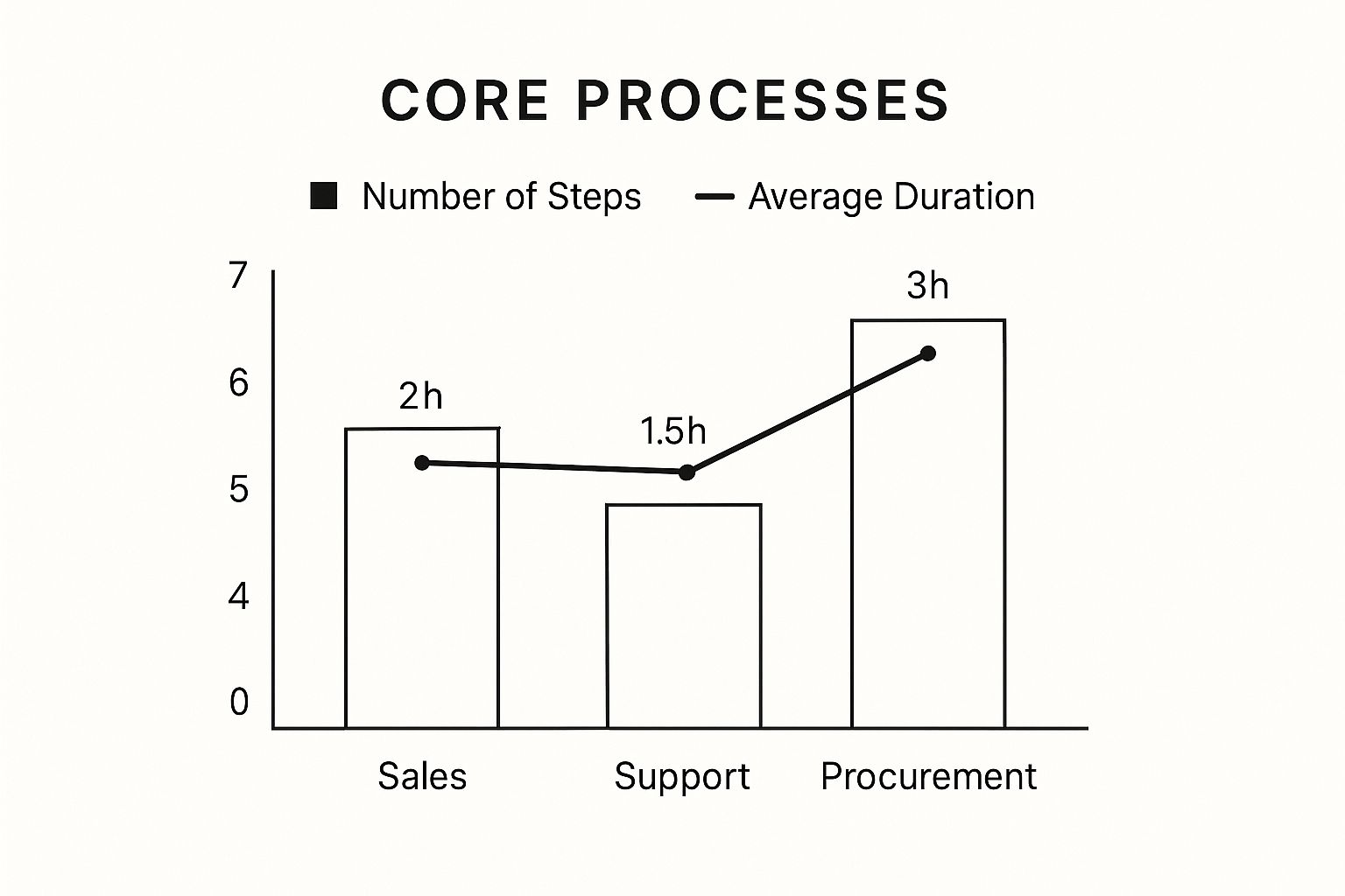 Infographic about improve business processes
