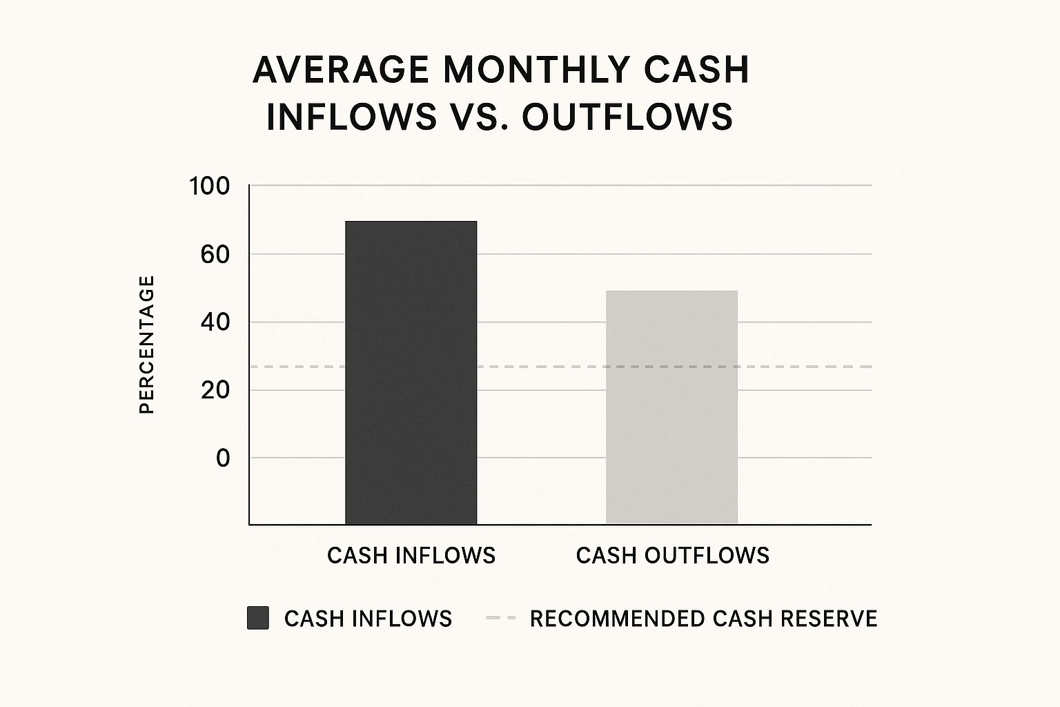 Cash Flow Strategies