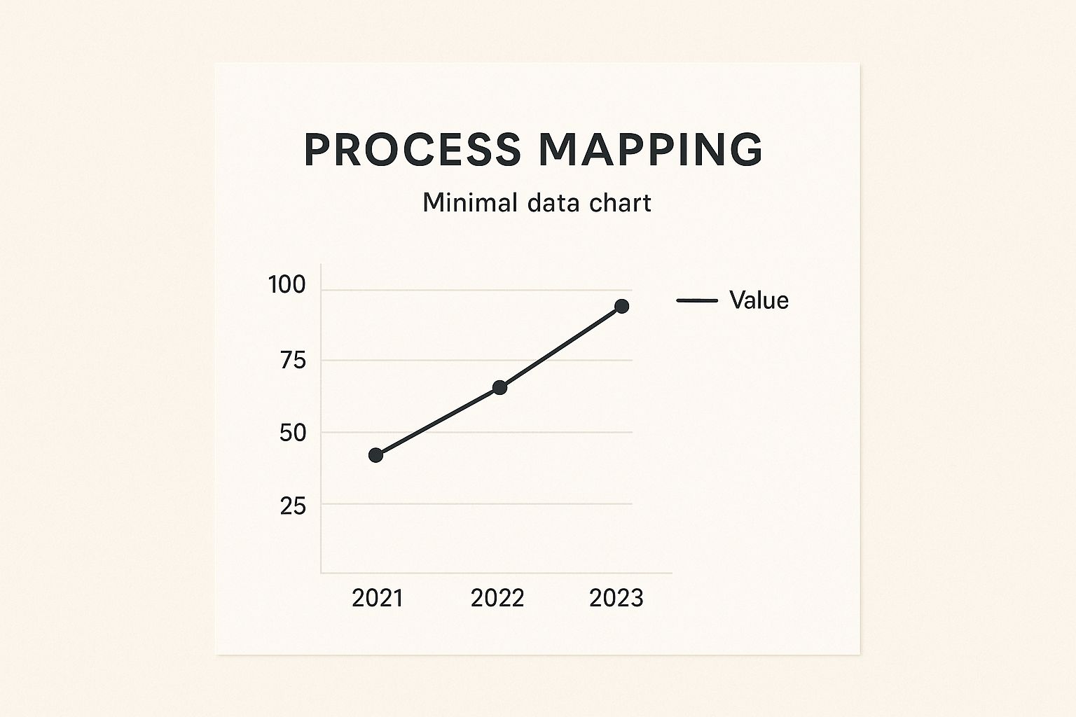 Infographic about process improvement consulting