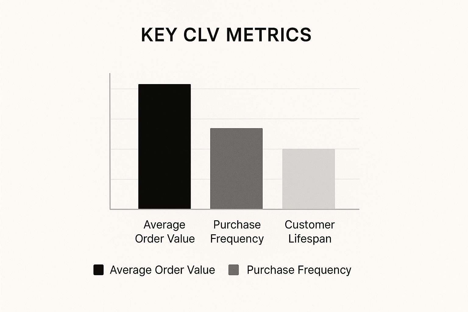 Infographic about improve customer lifetime value