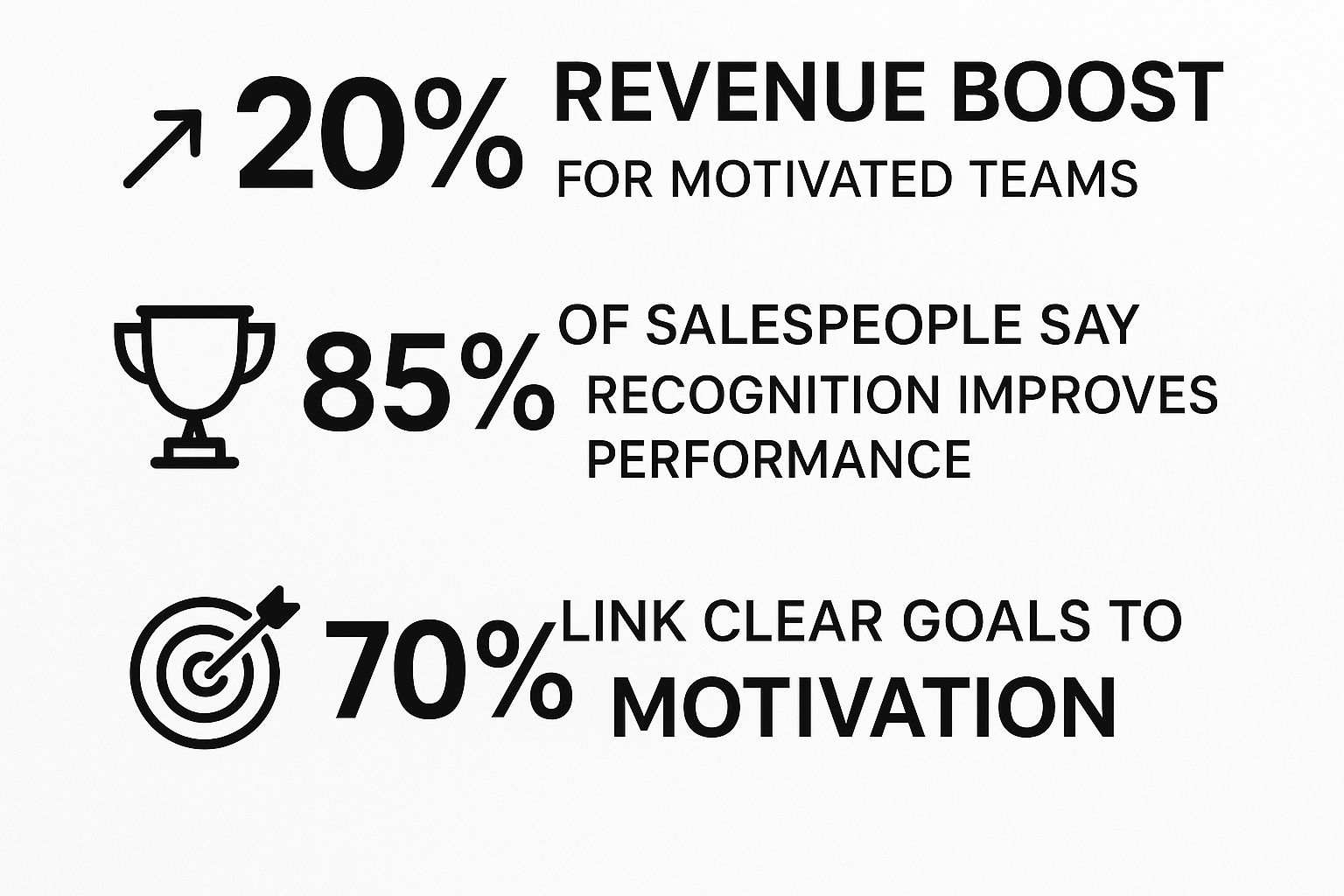 The Art of Sales Coaching