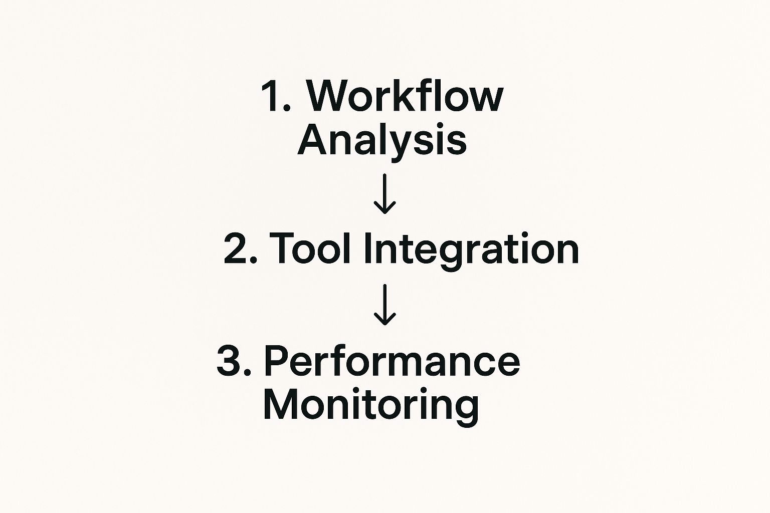 Infographic about business automation consulting