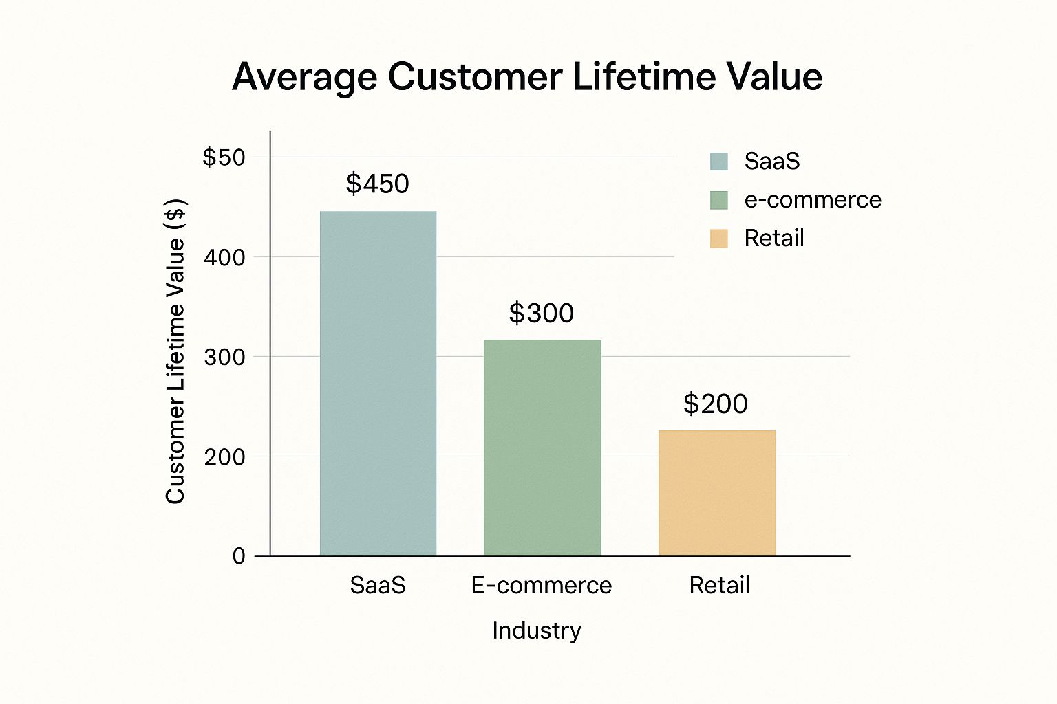 Infographic about calculate customer lifetime value