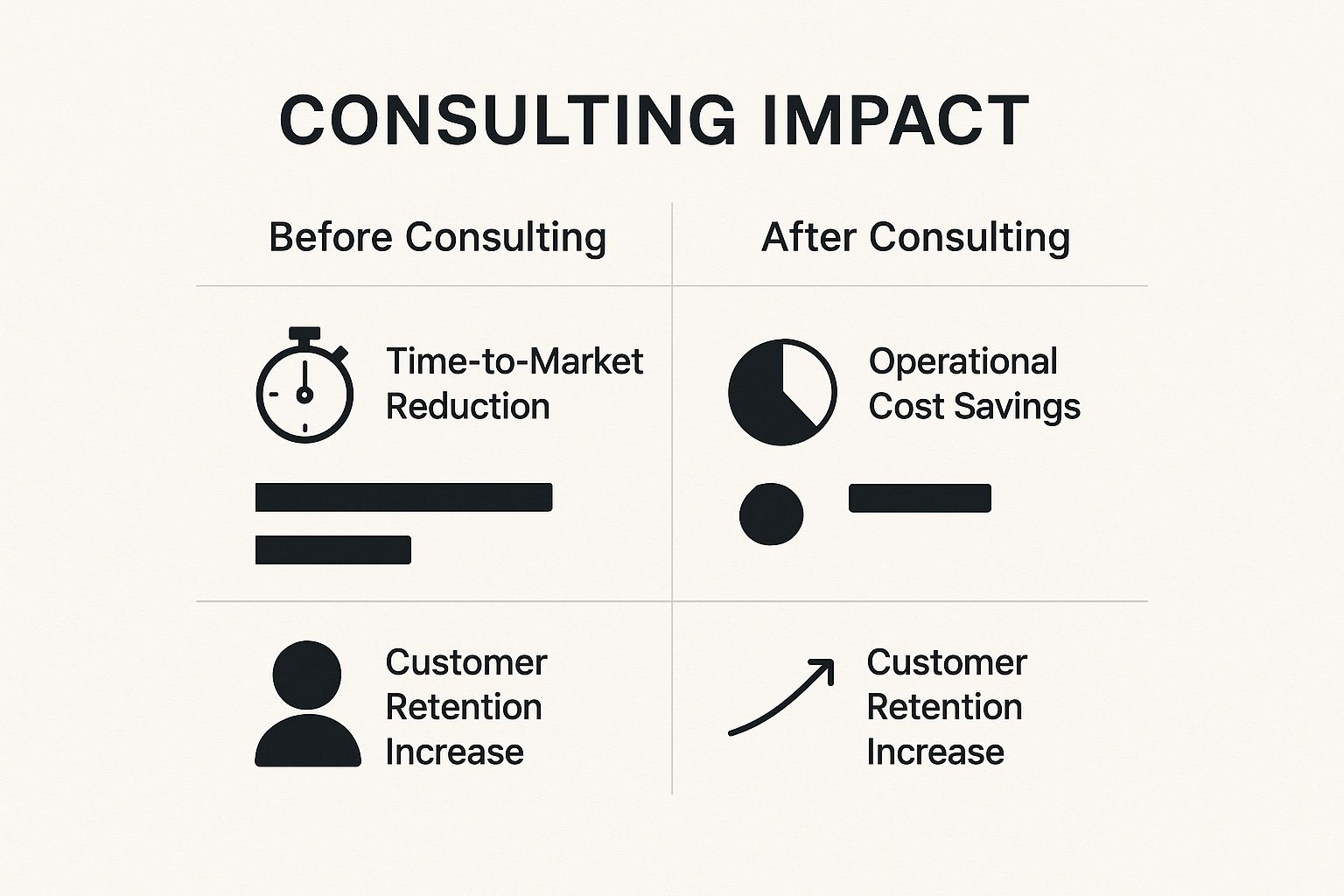 Infographic about management consulting for startups