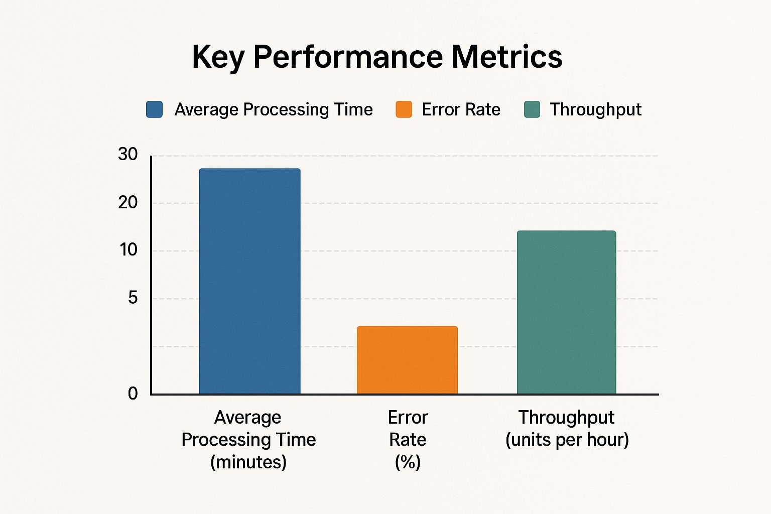 Infographic about improve operational efficiency