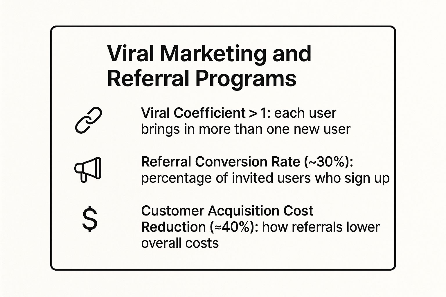 Infographic showing key data about Viral Marketing and Referral Programs
