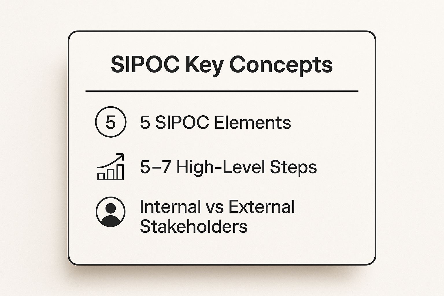 Infographic showing key data about SIPOC Diagrams