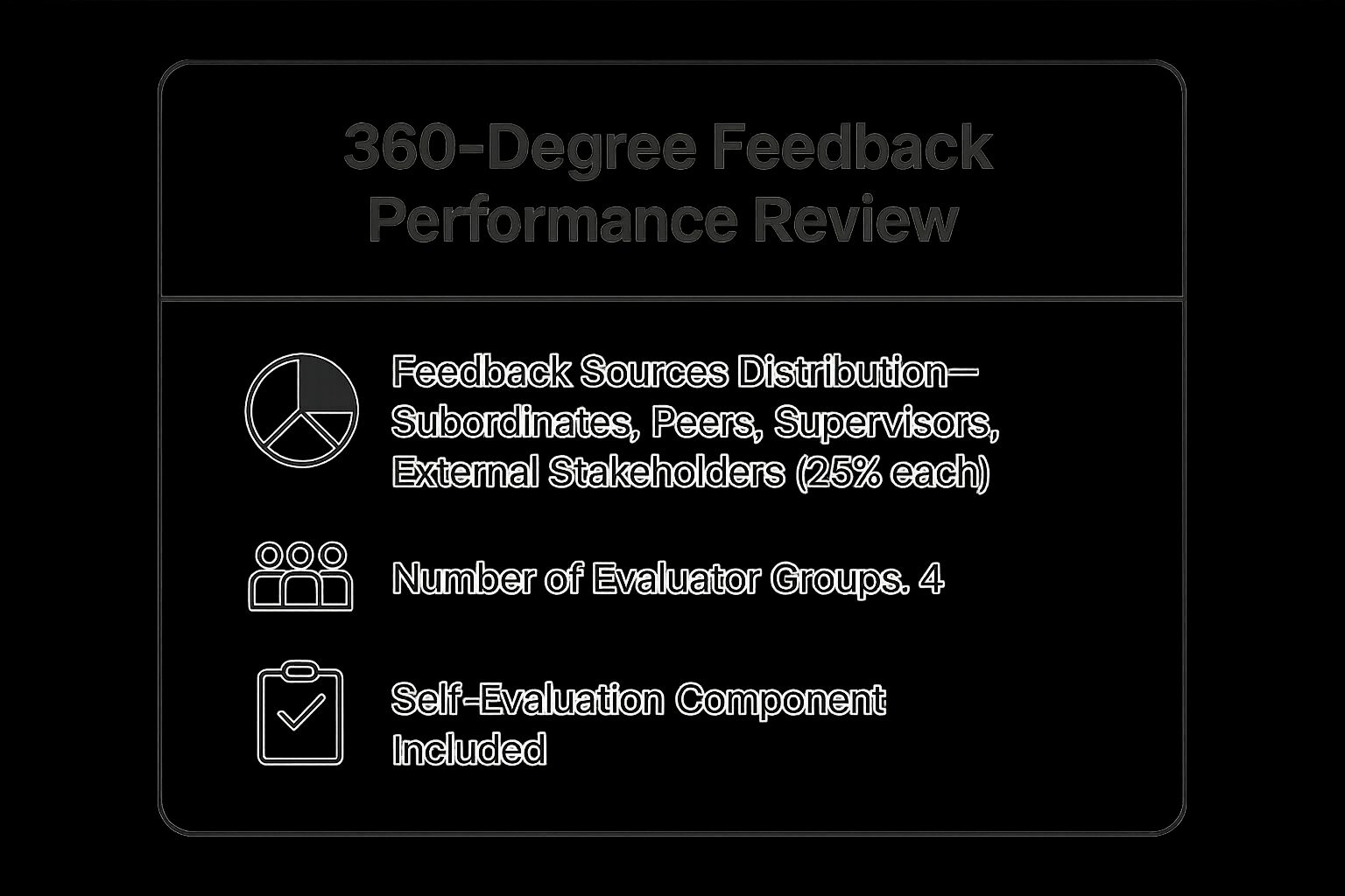Infographic showing key data about 360-Degree Feedback Performance Review