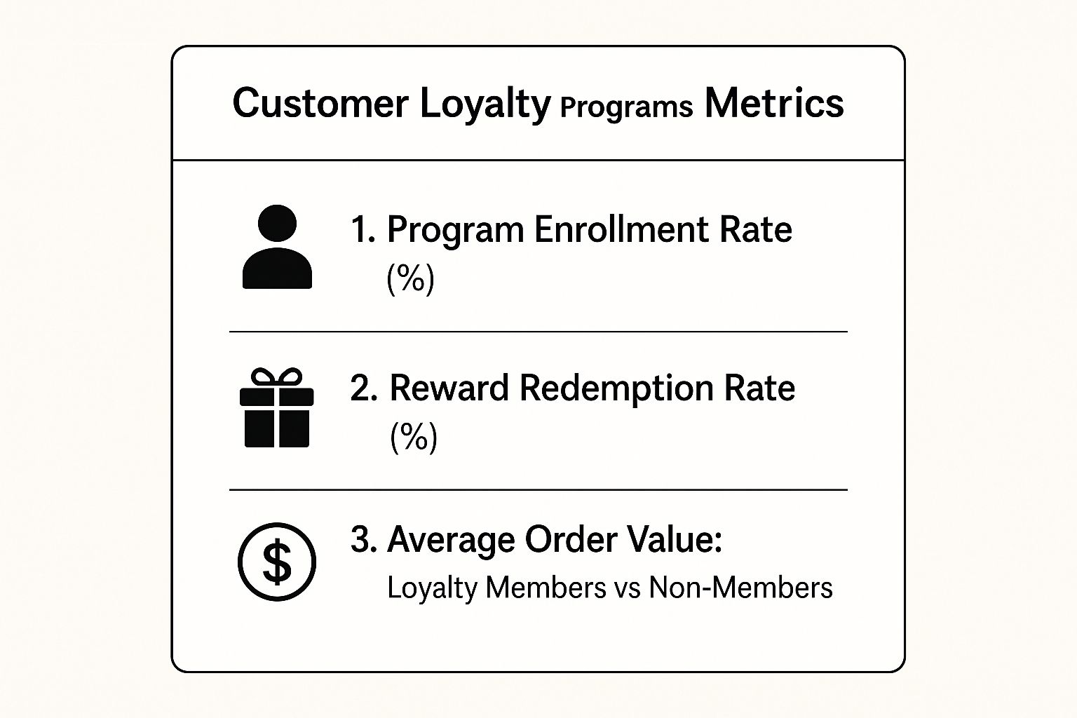 Infographic showing key data about Customer Loyalty Programs