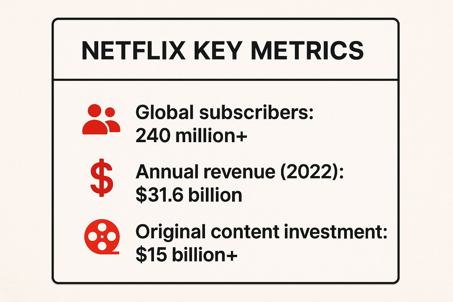 Infographic showing key data about Netflix: From DVD Rental to Streaming Platform