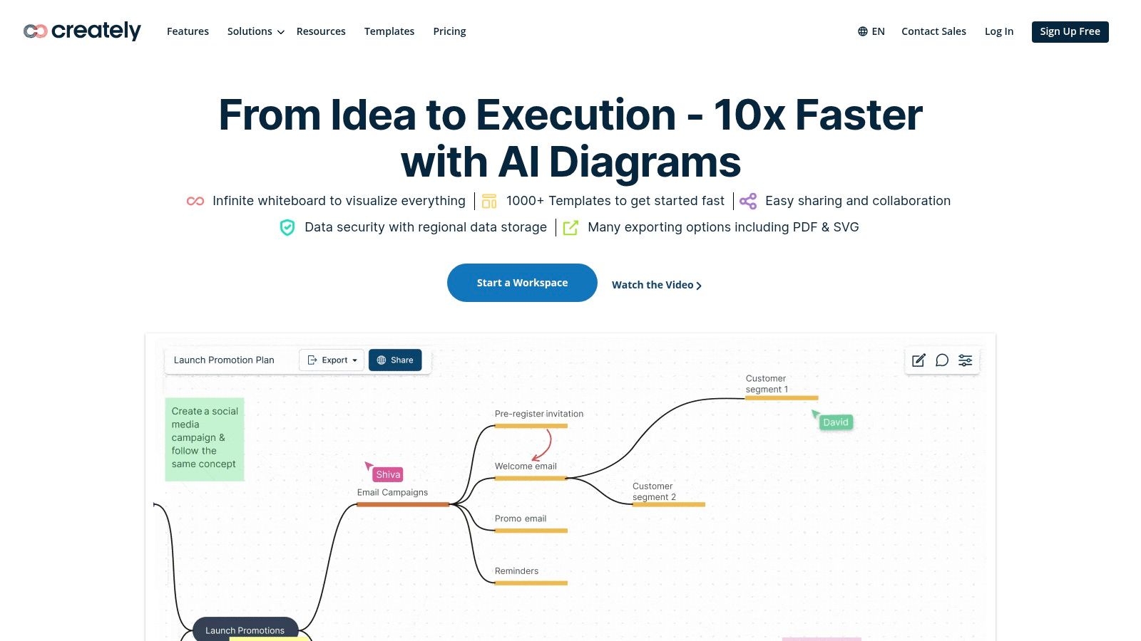 Creately Value Proposition Canvas Template
