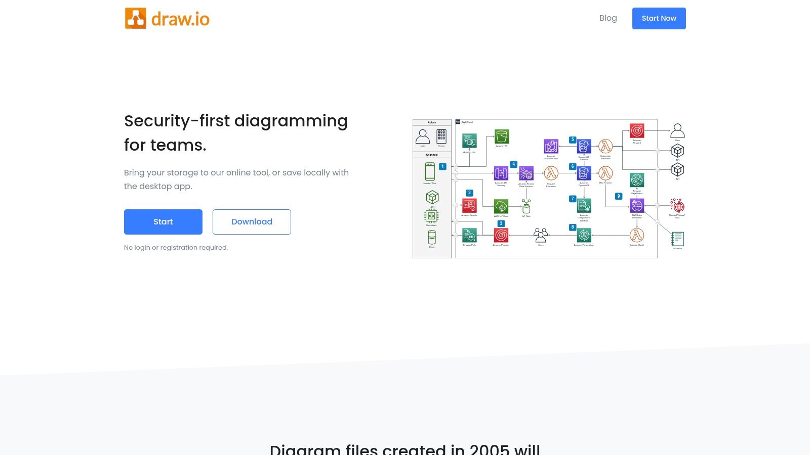 Draw.io (diagrams.net) Process Mapping Template