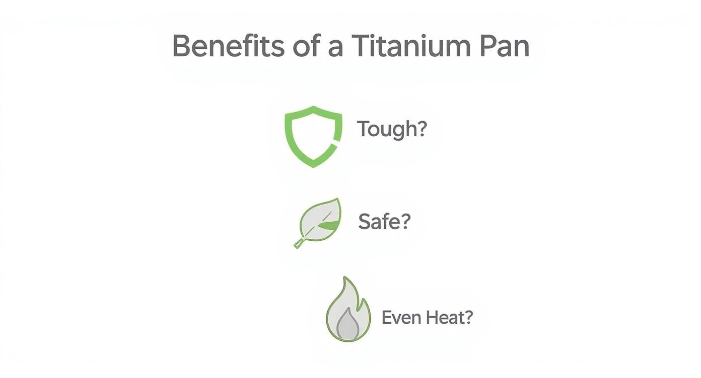 Infographic about titanium non stick frying pan