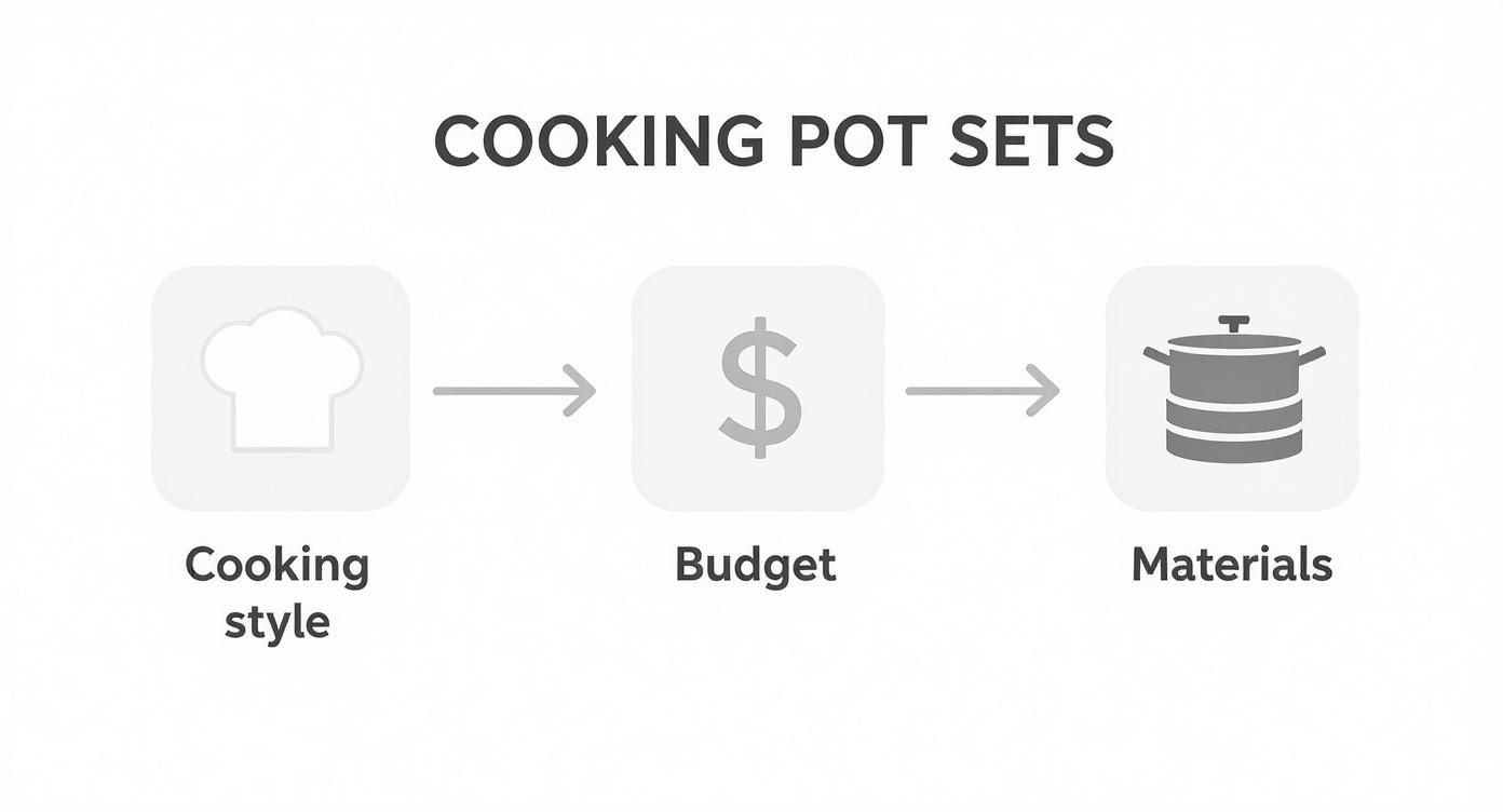 Infographic about cooking pot set