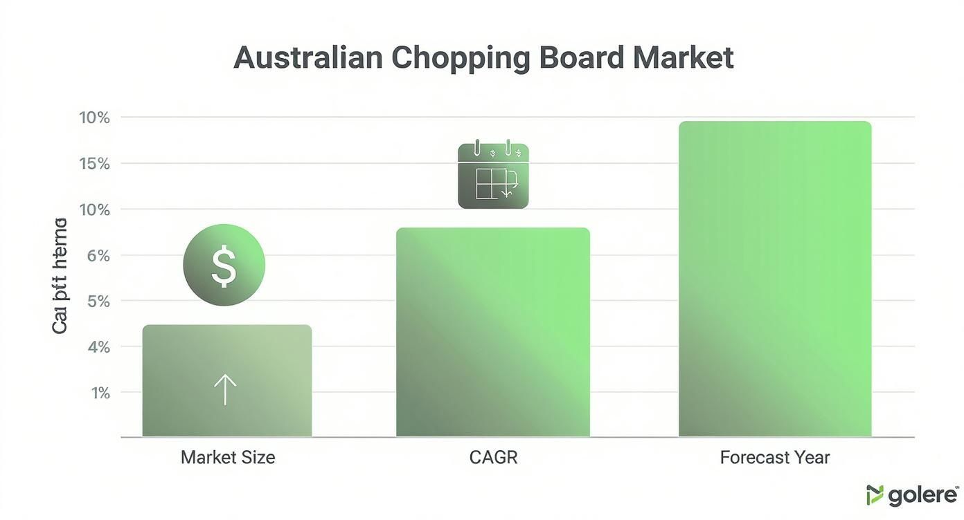 Infographic about best non toxic cutting board
