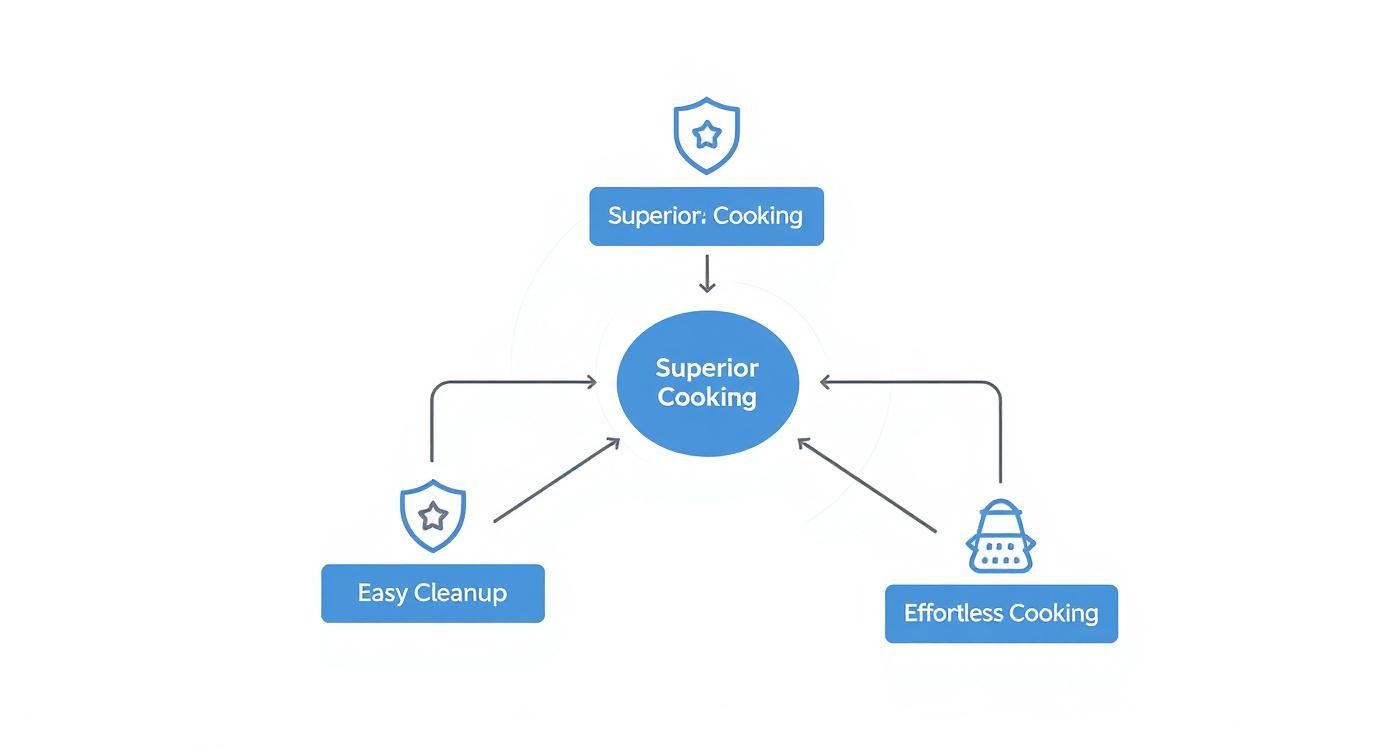 Infographic about titanium non stick pans