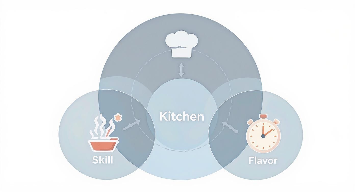 Infographic about pot and pan set