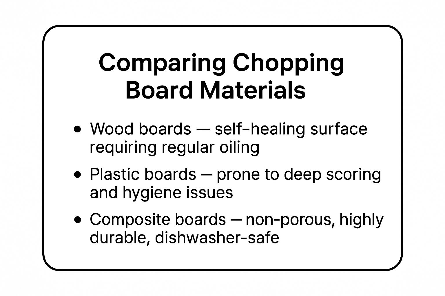 An infographic comparing wood, plastic, and composite chopping boards on key features like maintenance, hygiene, and durability.