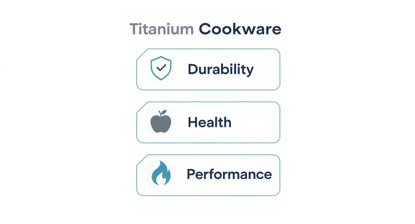 Infographic about titanium cookware review