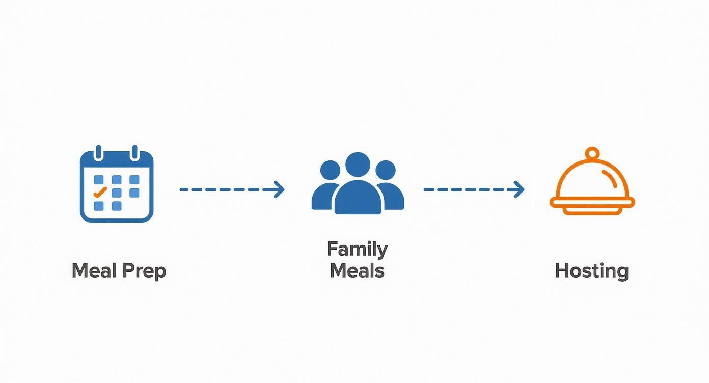 Infographic about cooking pan large