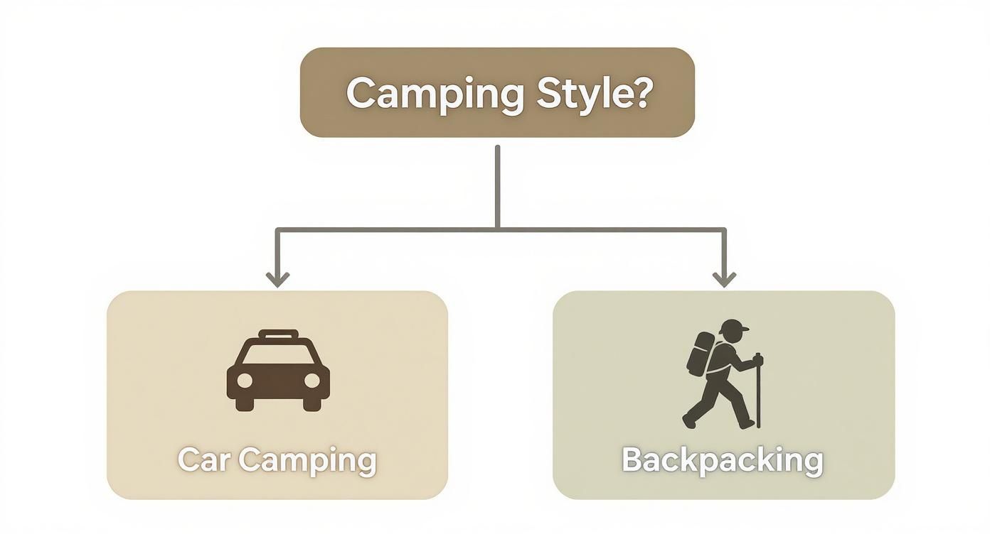 Infographic about best camping gadgets