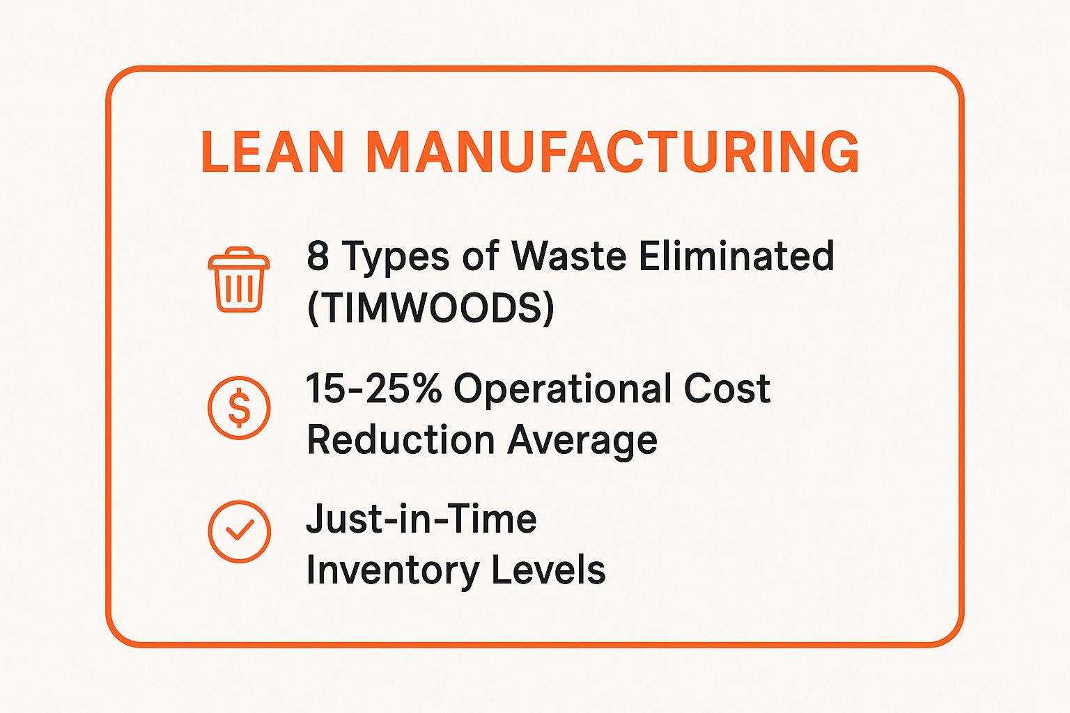 Infographic showing key data about Lean Manufacturing