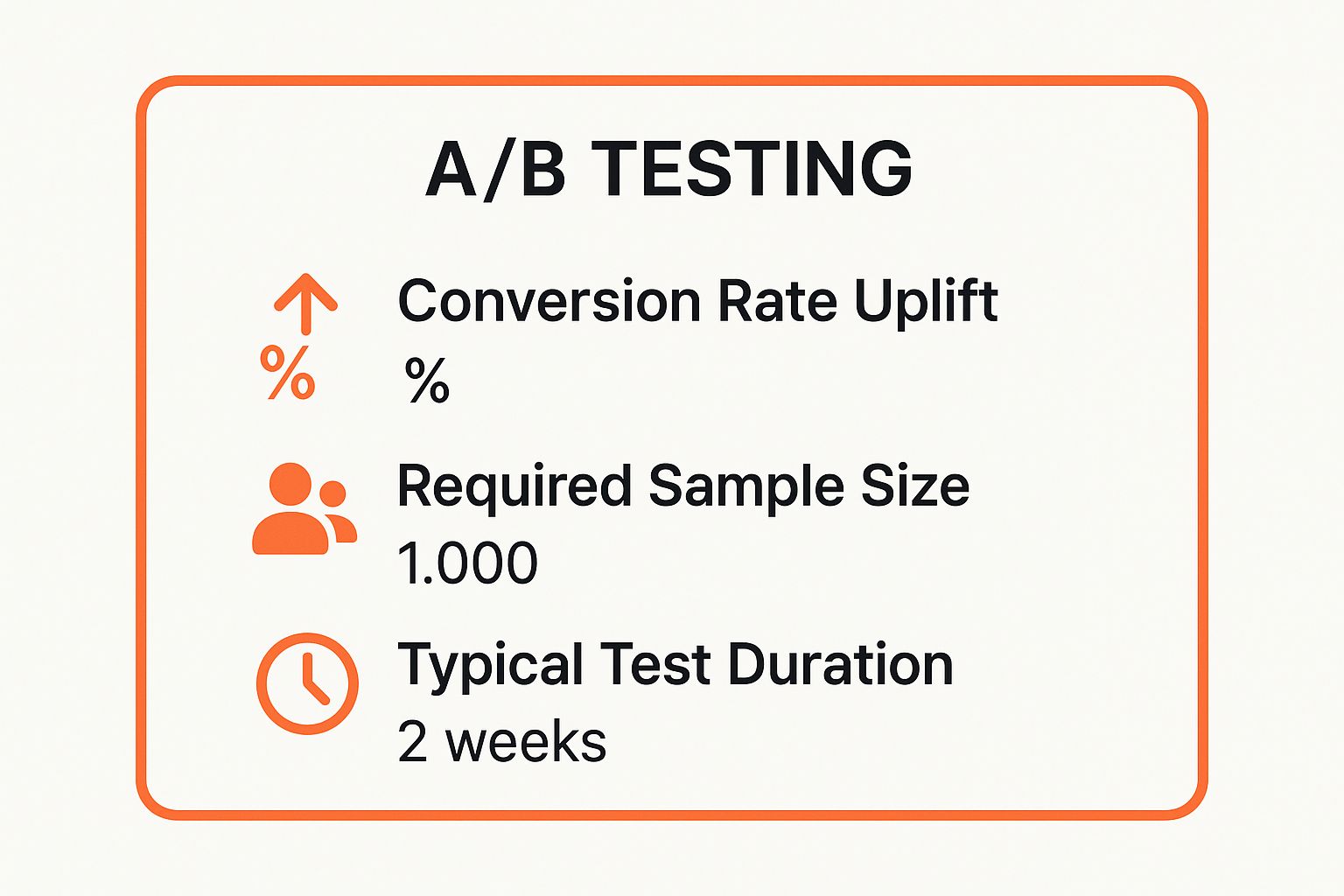 Infographic showing key data about A/B Testing