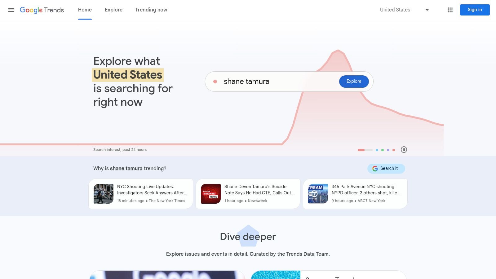 Google Trends