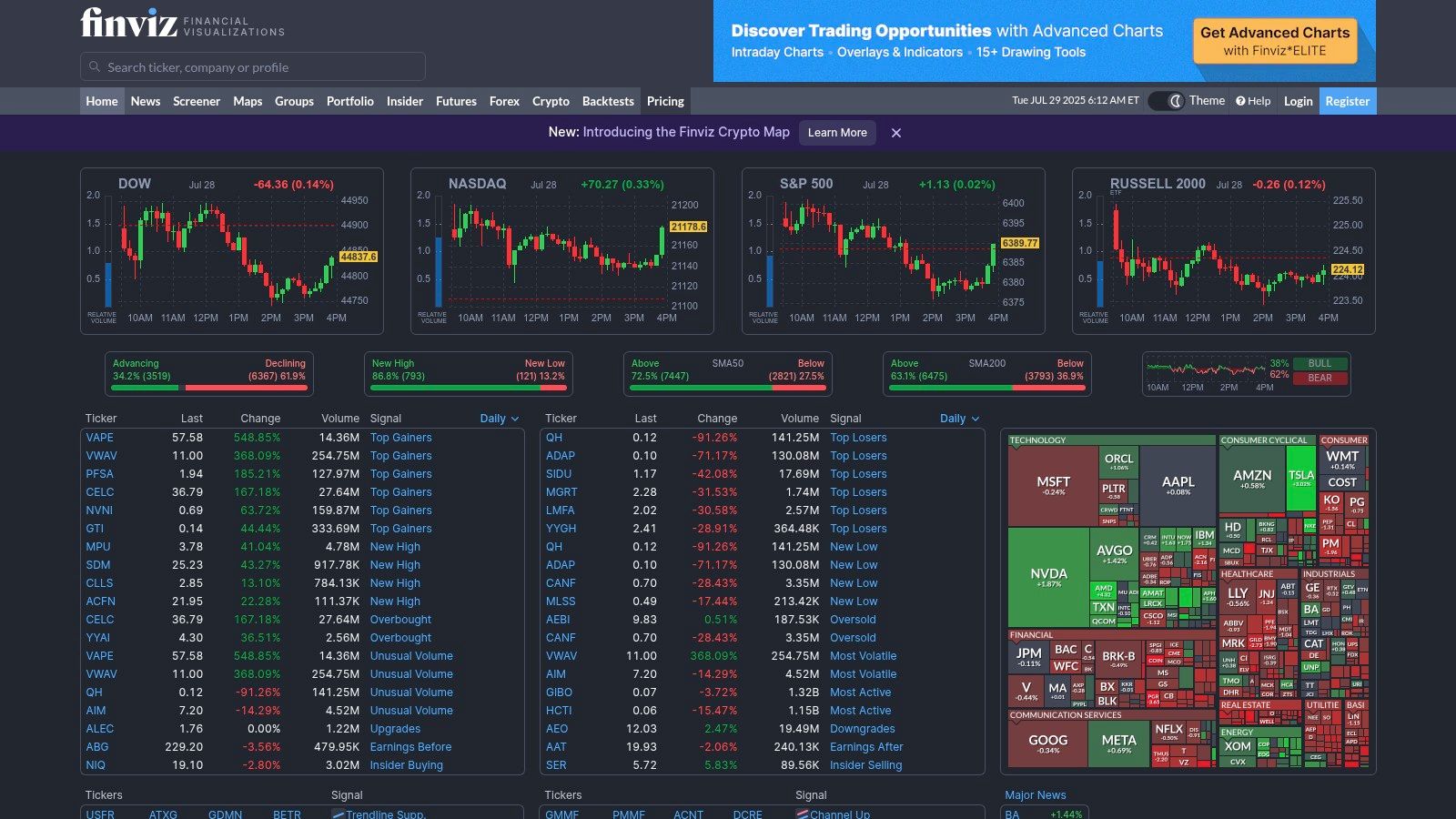 Finviz
