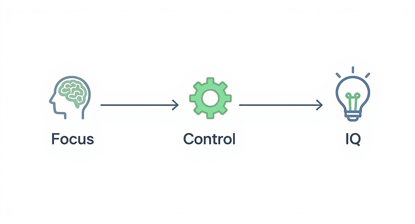 Infographic about neurofeedback therapy for adhd