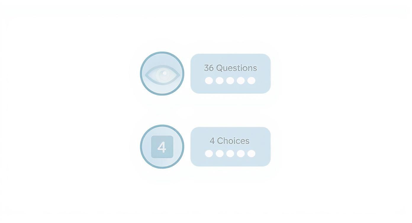 Infographic about reading mind eyes test